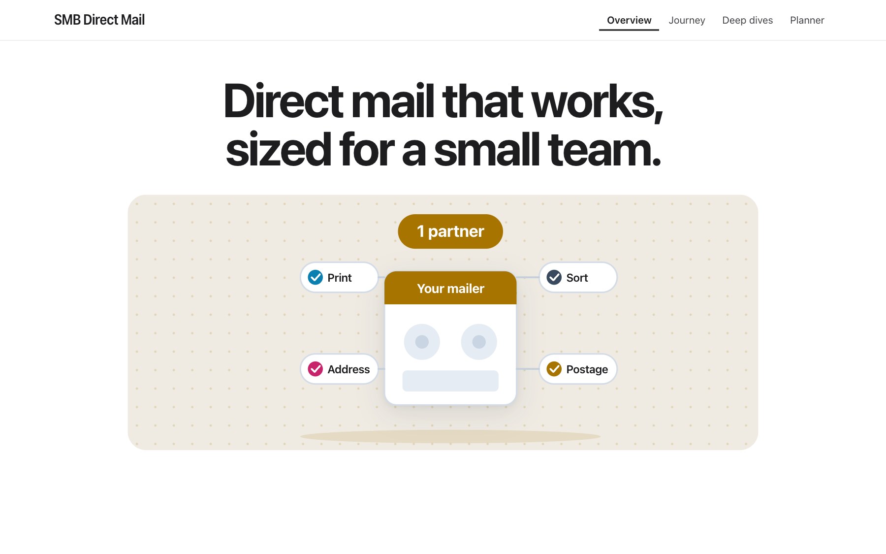 SMB Direct Mail, a playbook for small teams: how a small team runs an effective direct mail program