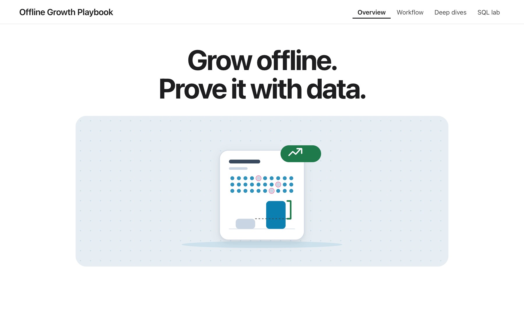 Offline Growth Playbook: run direct mail like a performance channel, with audiences, testing, AI, a SQL course and dashboards